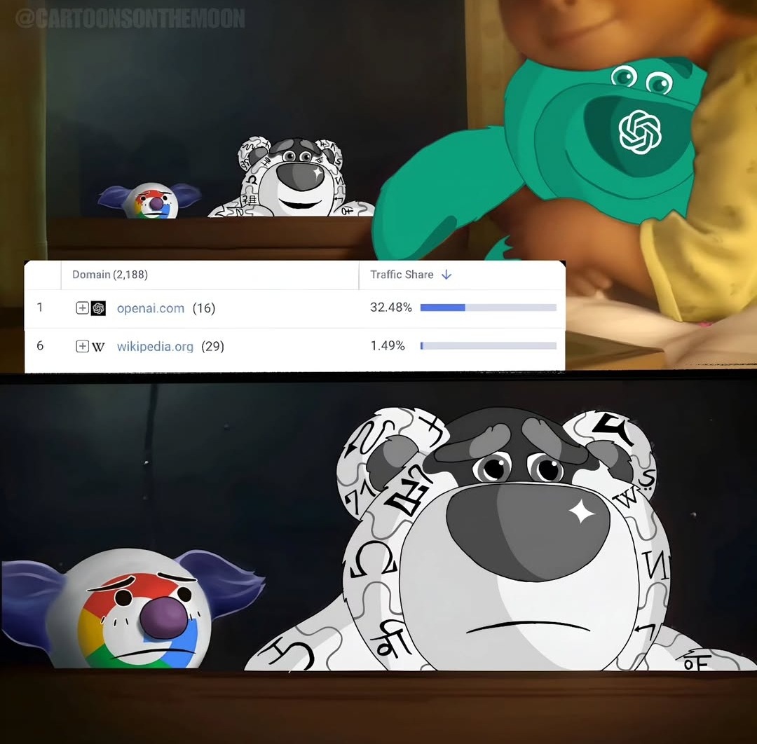 El cristianismo se ha vuelto un negocio - meme
