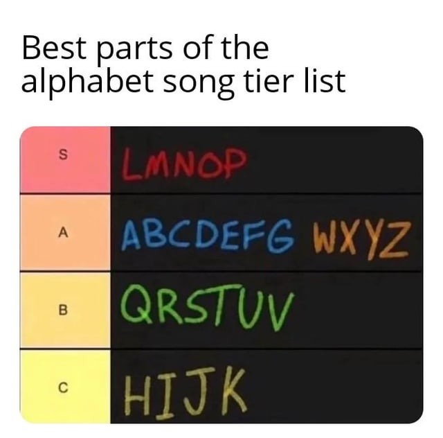 Best parts of the alphabet song tier list - meme
