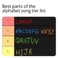 Best parts of the alphabet song tier list