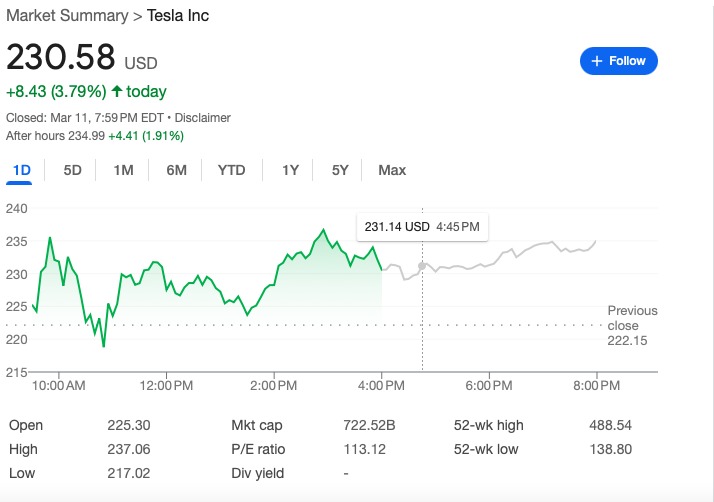 Wonder why Tesla is up when the stock market is supposed to be "crashing" - meme