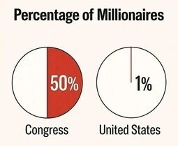 CONgress - meme