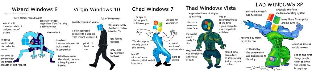 Cuando Windows 10 se quede sin soporte = Not Stonks :( (Lo unico malo es que no lo pude traducir en español) (El brad debio ser el 10, el Virgin 8/8.1 y el Wizard 11 - meme
