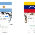 Venezuela=god argentina=mierda