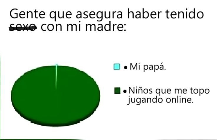 No es divertido,literalmente lo dice la gente sin argumentos - meme