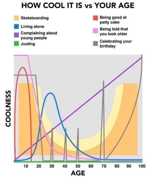 Juuling is never cool! - meme