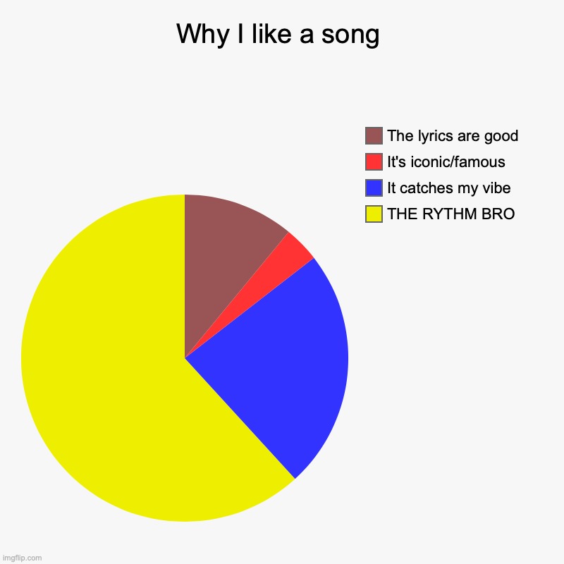 Why I like a song - meme
