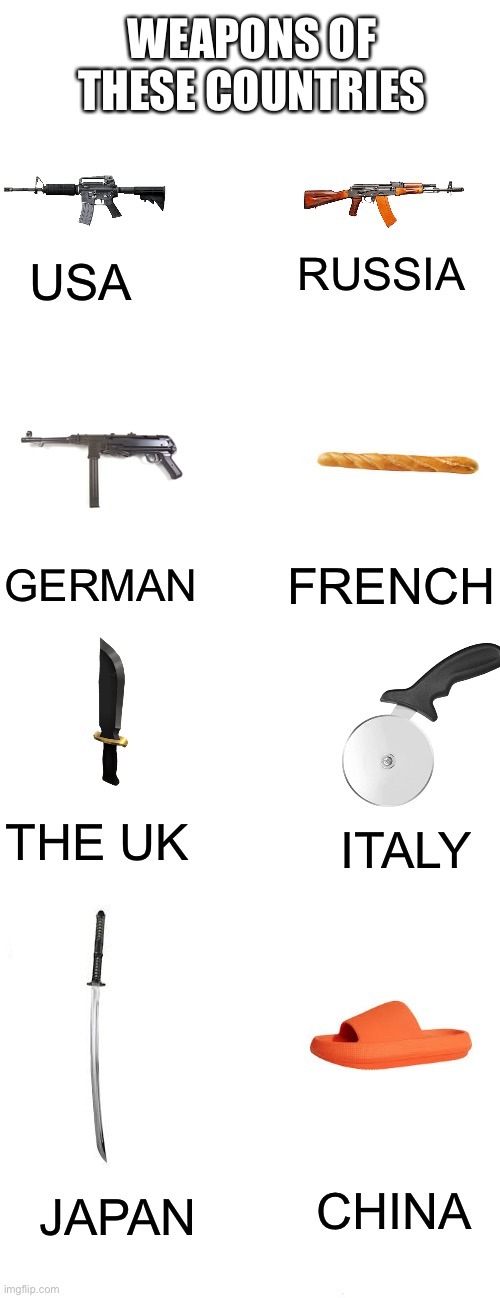 Weapons of countries - meme