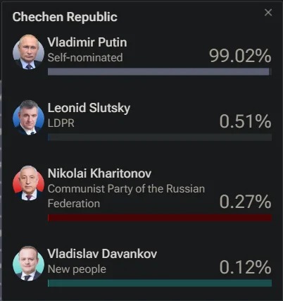 Putin won the elections - meme