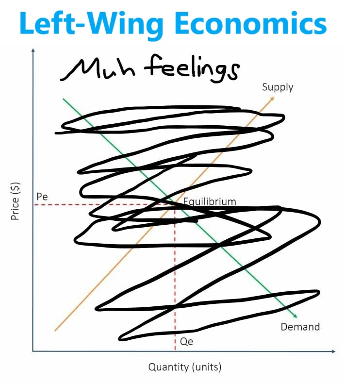 Left-Wing Economics - meme