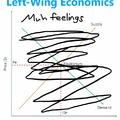 Left-Wing Economics